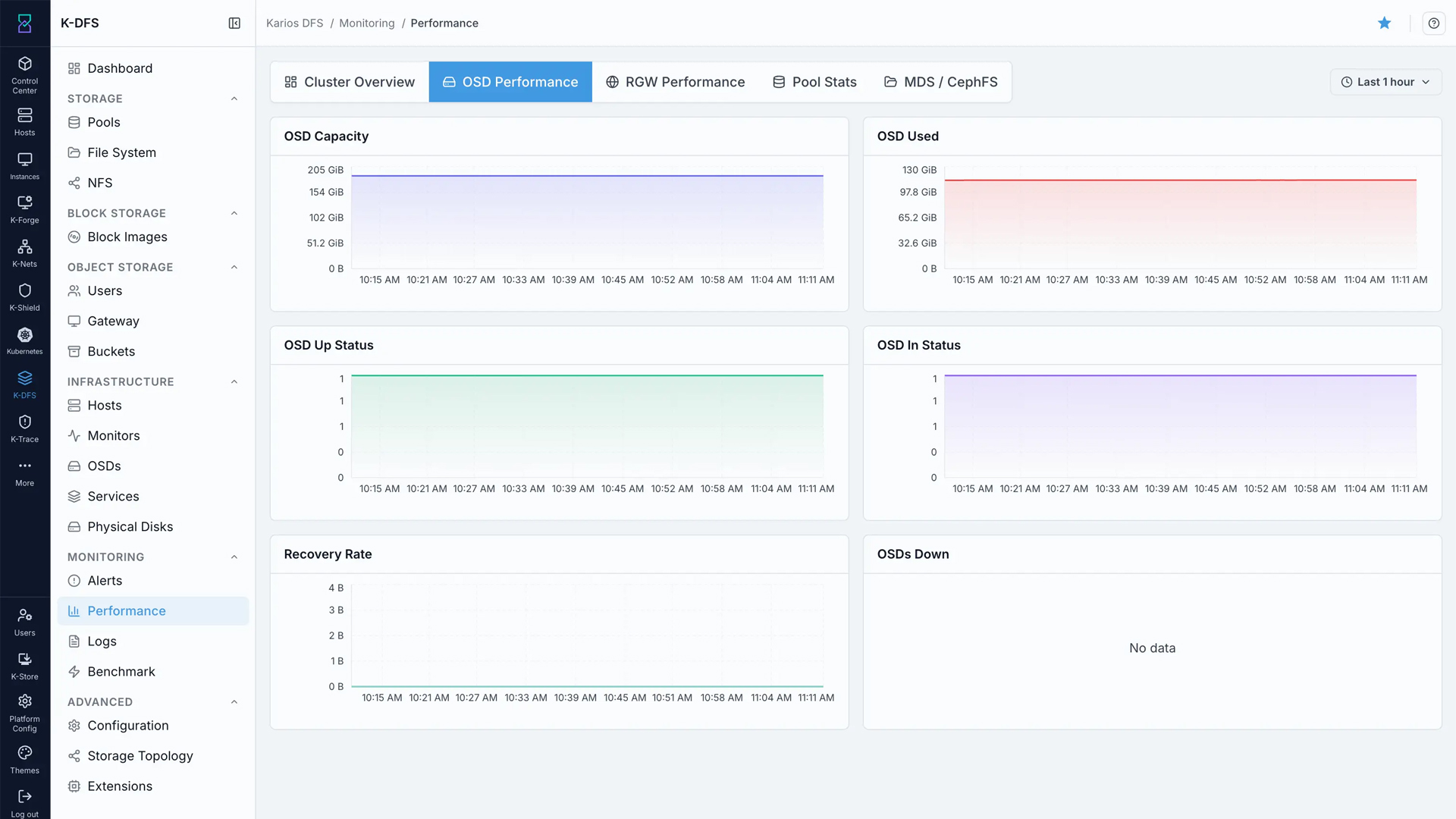 KDFS_0022_Linear Scaling Storage (KDFS) 23.png