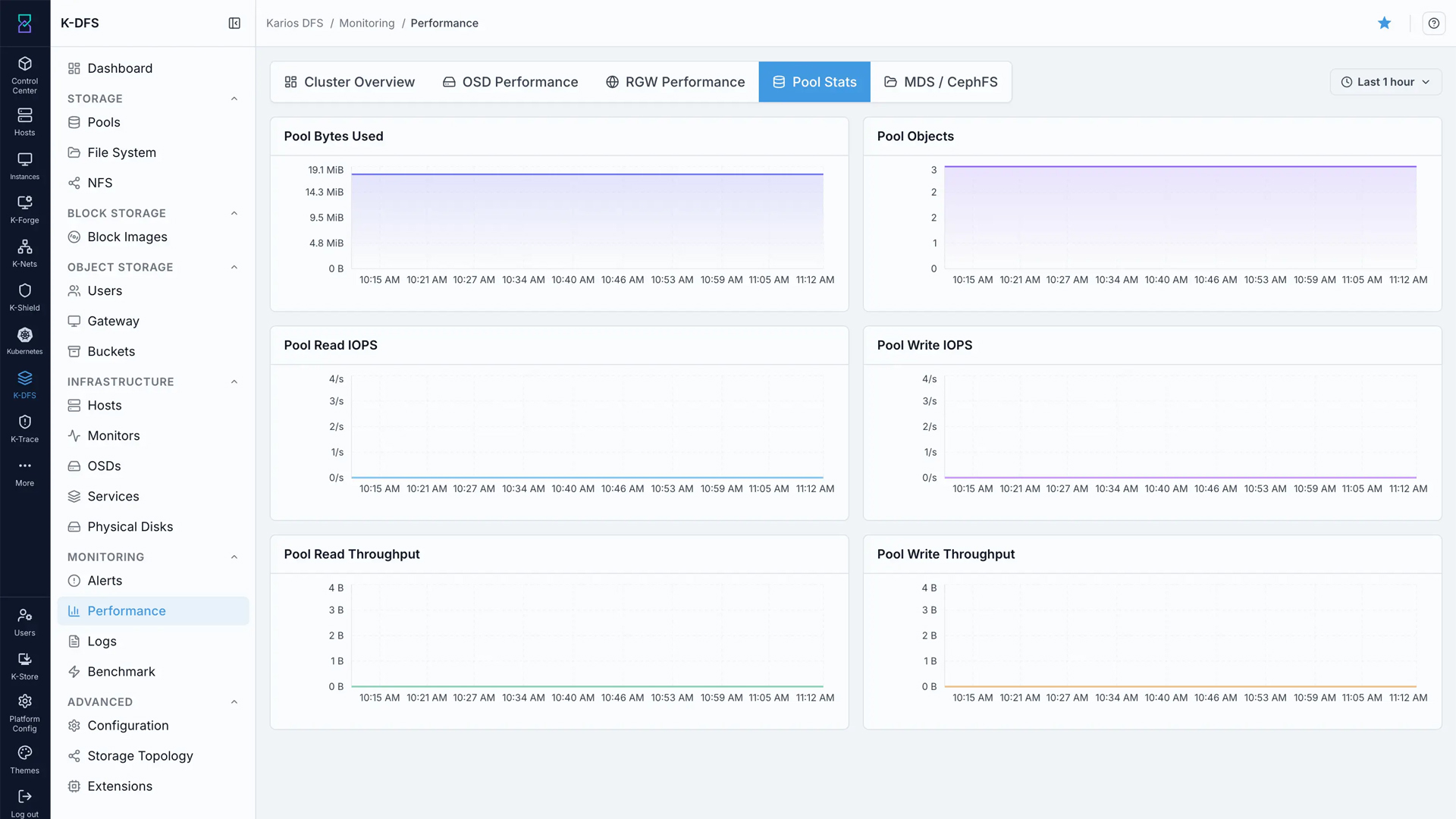KDFS_0029_Linear Scaling Storage (KDFS) 30.png