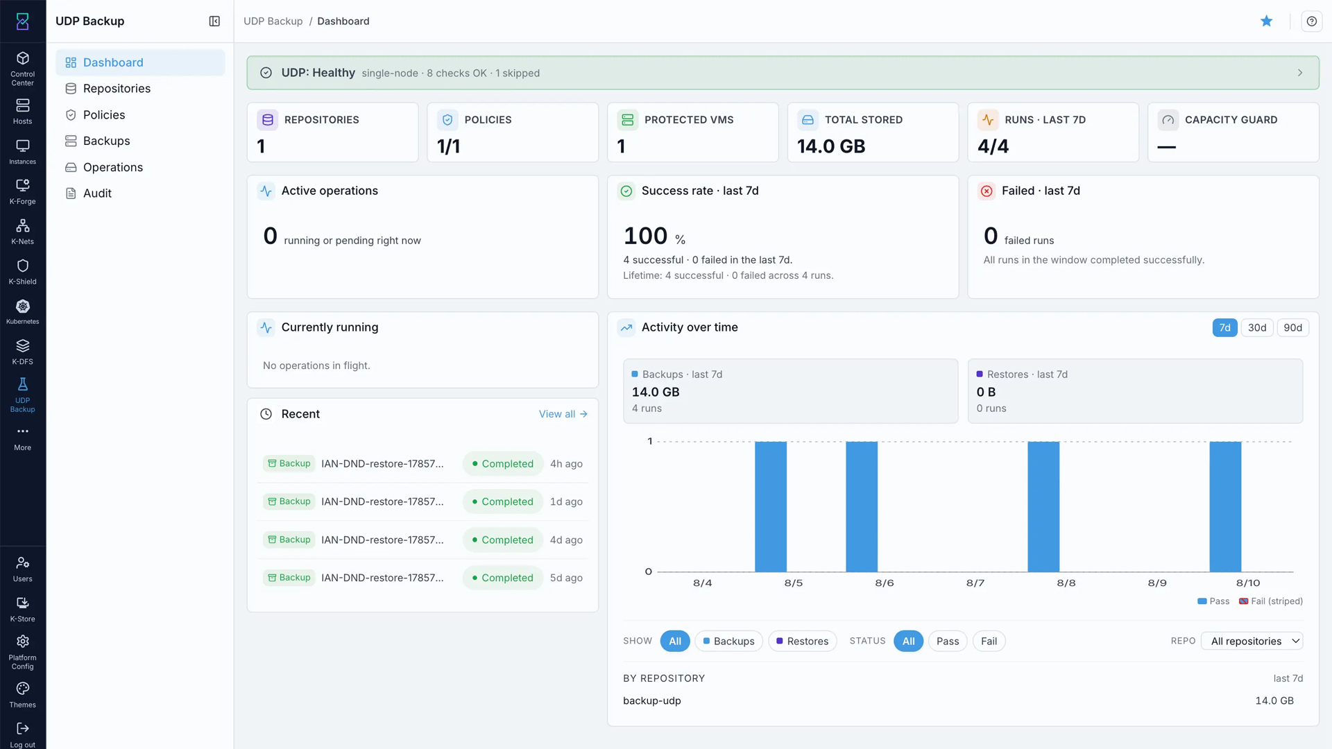 UDP_0000_Integrated Data Protection and Backup (Karios UDP) 1.png